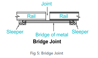 Bridge joints Bridge joints