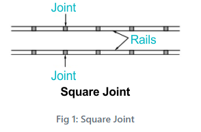 Square joint Square joint