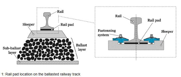 rail fasteners rail fasteners
