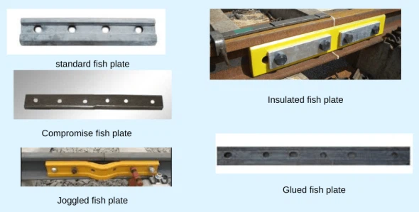 rail joint rail joint