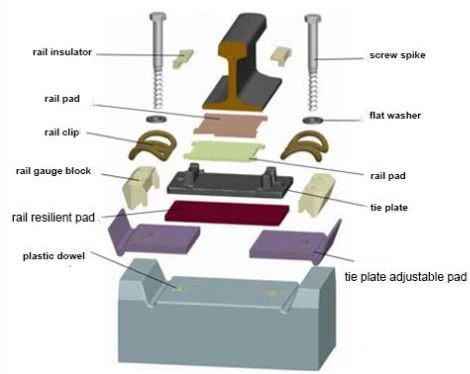 Type Wj-8 High Speed Fastening System
